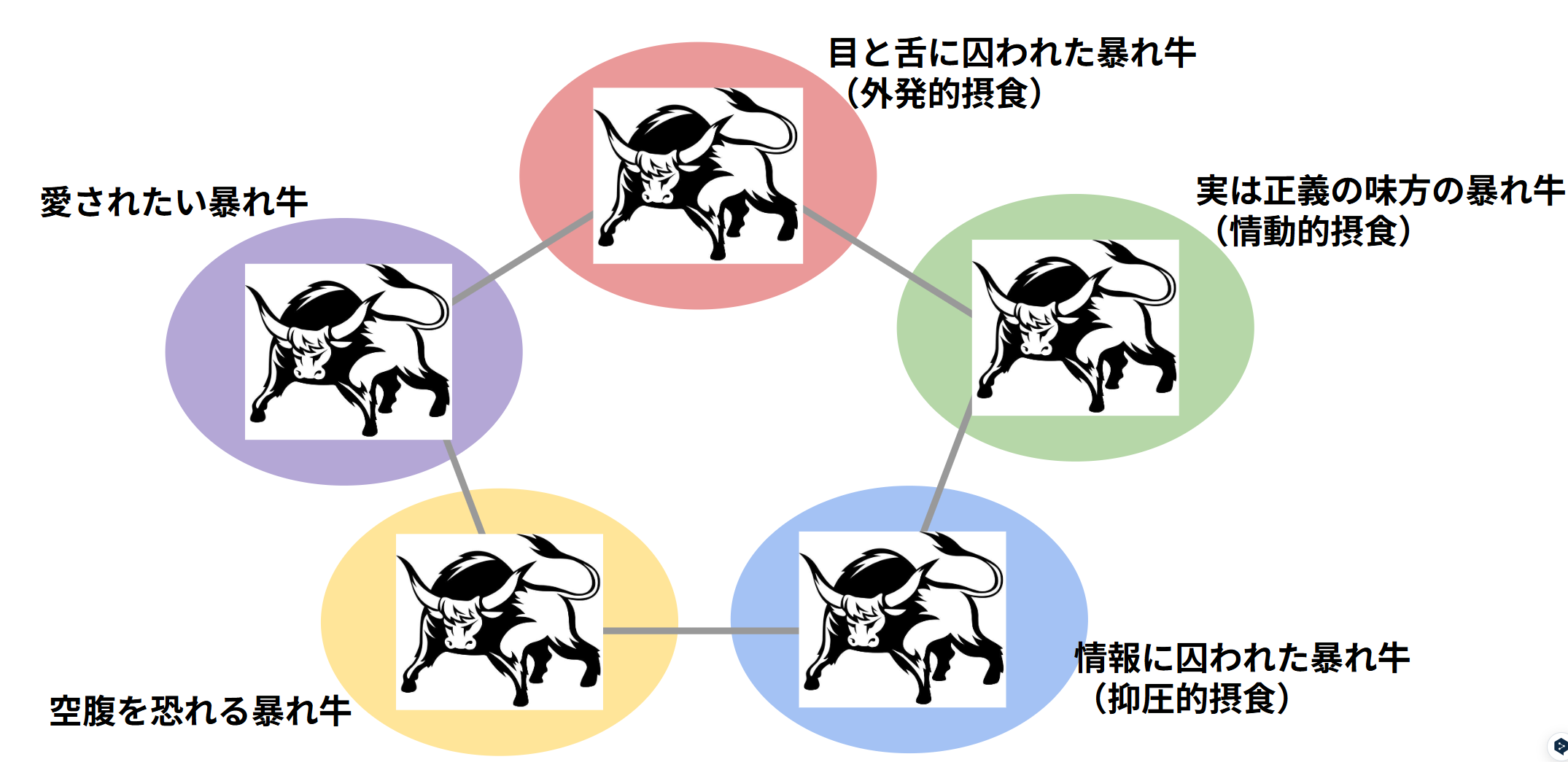 「心と体の休息法」